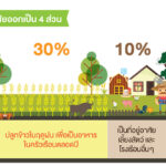 แนวทางเกษตรทฤษฎีใหม่
