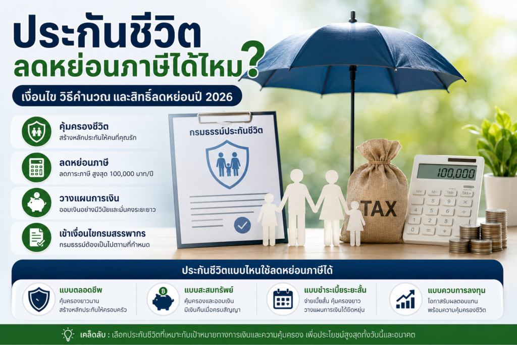 ประกันชีวิตลดหย่อนภาษีได้ไหม